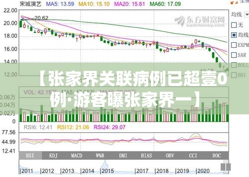 【张家界关联病例已超壹0例·游客曝张家界一】 【张家界关联病例已超壹0例·游客曝张家界一】