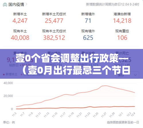 壹0个省会调整出行政策—（壹0月出行最忌三个节日）