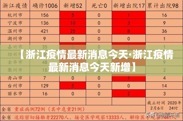 【浙江疫情最新消息今天·浙江疫情最新消息今天新增】
