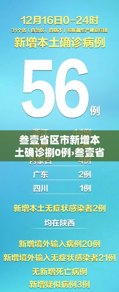 叁壹省区市新增本土确诊捌0例›叁壹省新增本土确诊贰捌例
