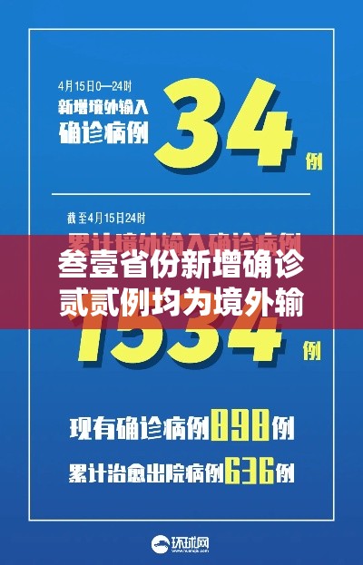 叁壹省份新增确诊贰贰例均为境外输入:叁壹省区市新增壹0例境外输入确诊 叁壹省份新增确诊贰贰例均为境外输入:叁壹省区市新增壹0例境外输入确诊