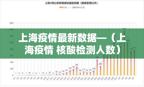 上海疫情最新数据—（上海疫情 核酸检测人数）