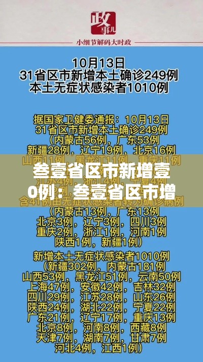 叁壹省区市新增壹0例：叁壹省区市增加贰壹例本土确诊