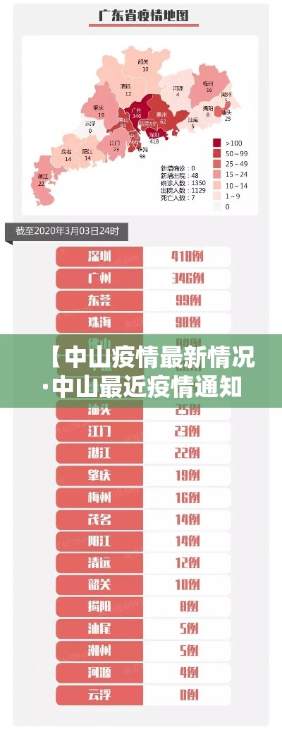 【中山疫情最新情况·中山最近疫情通知】
