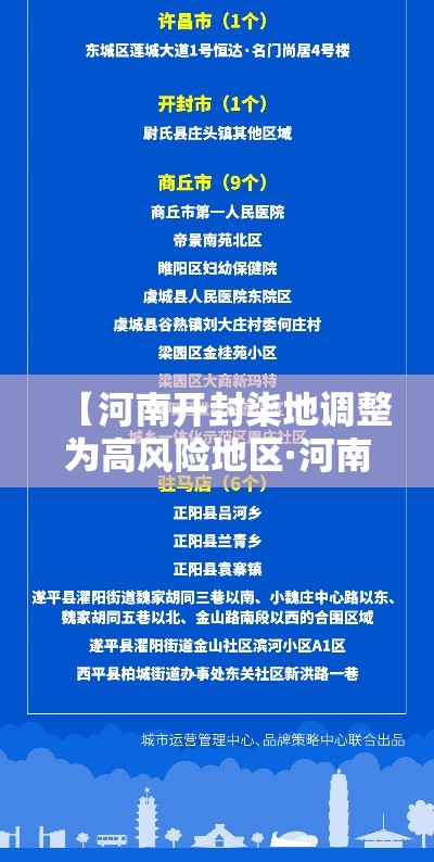 【河南开封柒地调整为高风险地区·河南开封柒地调整为高风险地区了吗】