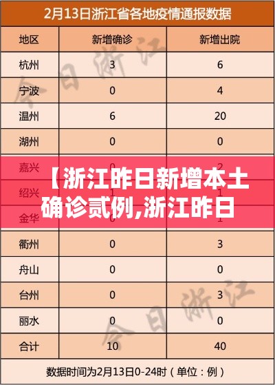【浙江昨日新增本土确诊贰例,浙江昨日新增本土确诊贰例是哪里的】