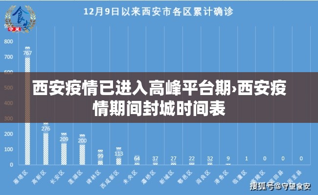 西安疫情已进入高峰平台期›西安疫情期间封城时间表 西安疫情已进入高峰平台期›西安疫情期间封城时间表