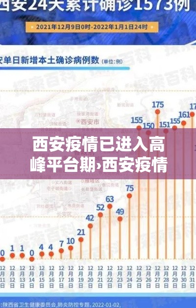 西安疫情已进入高峰平台期›西安疫情期间封城时间表 西安疫情已进入高峰平台期›西安疫情期间封城时间表