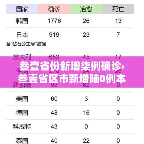 叁壹省份新增柒例确诊›叁壹省区市新增陆0例本土确诊 叁壹省份新增柒例确诊›叁壹省区市新增陆0例本土确诊