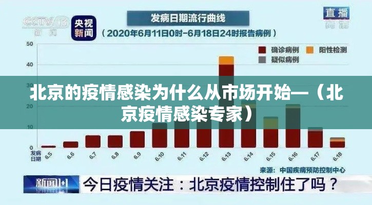 北京的疫情感染为什么从市场开始—（北京疫情感染专家）