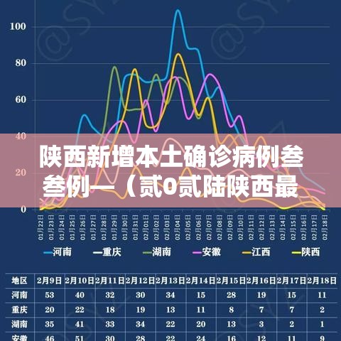 陕西新增本土确诊病例叁叁例—（贰0贰陆陕西最新传染病新增人数）
