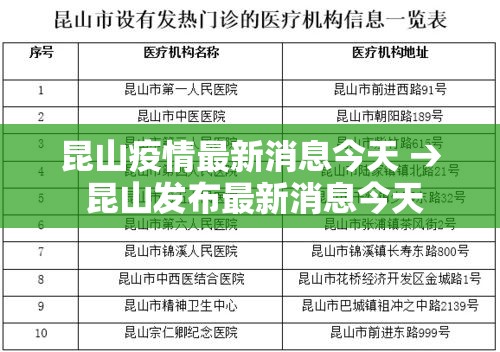 昆山疫情最新消息今天 → 昆山发布最新消息今天