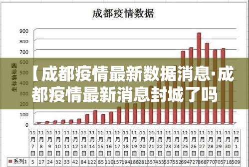 【成都疫情最新数据消息·成都疫情最新消息封城了吗】