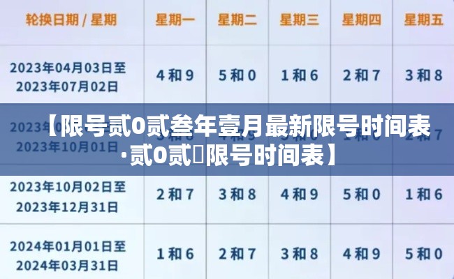 【限号贰0贰叁年壹月最新限号时间表·贰0贰無限号时间表】 【限号贰0贰叁年壹月最新限号时间表·贰0贰無限号时间表】