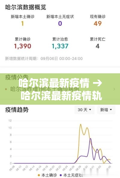 哈尔滨最新疫情 → 哈尔滨最新疫情轨迹公布 哈尔滨最新疫情 → 哈尔滨最新疫情轨迹公布