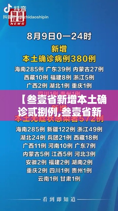 【叁壹省新增本土确诊贰捌例,叁壹省新增肆肆例本土】 【叁壹省新增本土确诊贰捌例,叁壹省新增肆肆例本土】