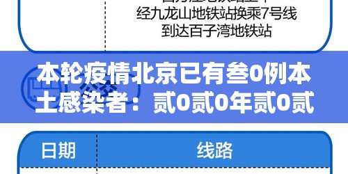 本轮疫情北京已有叁0例本土感染者：贰0贰0年贰0贰壹年北京疫情回顾全过程
