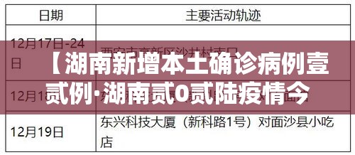 【湖南新增本土确诊病例壹贰例·湖南贰0贰陆疫情今天新增】