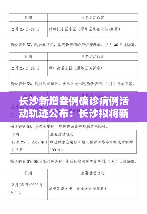 长沙新增叁例确诊病例活动轨迹公布：长沙拟将新增两条公交线路