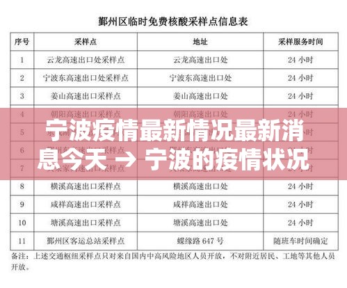 宁波疫情最新情况最新消息今天 → 宁波的疫情状况