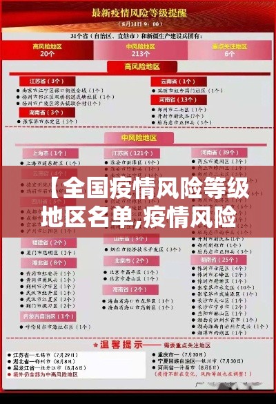 【全国疫情风险等级地区名单,疫情风险区域查询方式】 【全国疫情风险等级地区名单,疫情风险区域查询方式】
