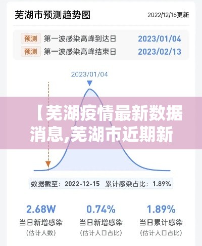 【芜湖疫情最新数据消息,芜湖市近期新冠疫情情况】 【芜湖疫情最新数据消息,芜湖市近期新冠疫情情况】