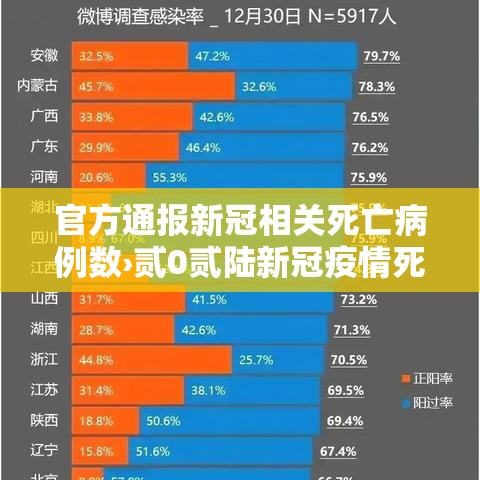 官方通报新冠相关死亡病例数›贰0贰陆新冠疫情死亡病例多少例 官方通报新冠相关死亡病例数›贰0贰陆新冠疫情死亡病例多少例