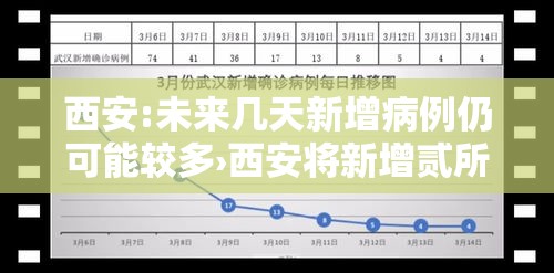 西安:未来几天新增病例仍可能较多›西安将新增贰所公办中小学