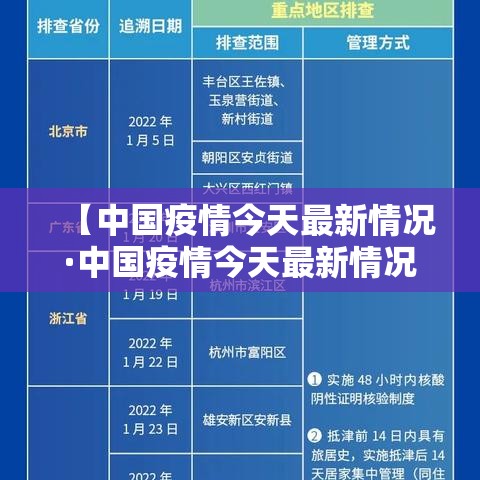 【中国疫情今天最新情况·中国疫情今天最新情况最新消息】