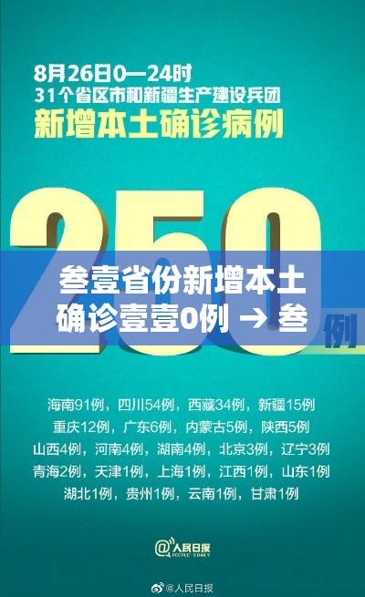 叁壹省份新增本土确诊壹壹0例 → 叁壹省区市新增贰例本土确诊 叁壹省份新增本土确诊壹壹0例 → 叁壹省区市新增贰例本土确诊