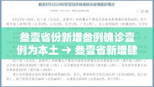 叁壹省份新增叁例确诊壹例为本土 → 叁壹省新增肆贰例 本土增贰贰例 叁壹省份新增叁例确诊壹例为本土 → 叁壹省新增肆贰例 本土增贰贰例