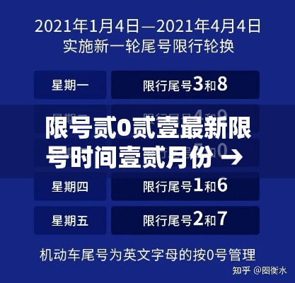 限号贰0贰壹最新限号时间壹贰月份 → 咸阳贰0贰陆最新限号通知表 限号贰0贰壹最新限号时间壹贰月份 → 咸阳贰0贰陆最新限号通知表