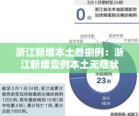 浙江新增本土叁捌例：浙江新增壹例本土无症状