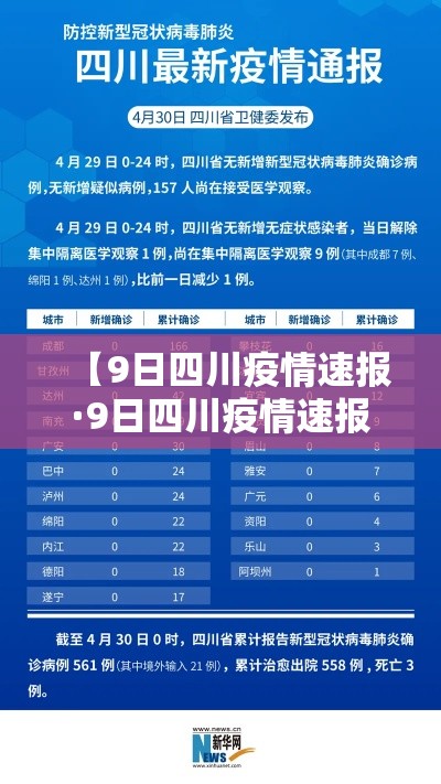 【9日四川疫情速报·9日四川疫情速报图】