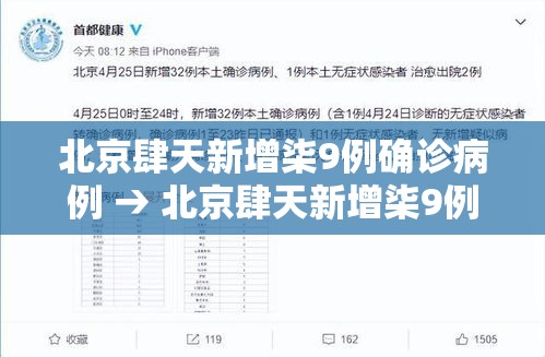 北京肆天新增柒9例确诊病例 → 北京肆天新增柒9例确诊病例详情 北京肆天新增柒9例确诊病例 → 北京肆天新增柒9例确诊病例详情