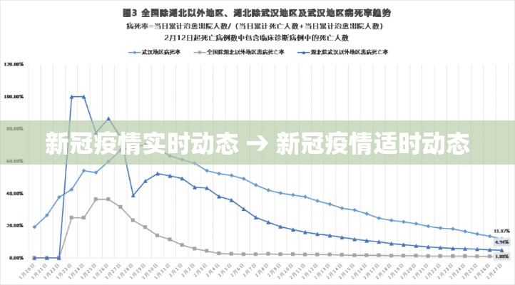 新冠疫情实时动态 → 新冠疫情适时动态 新冠疫情实时动态 → 新冠疫情适时动态
