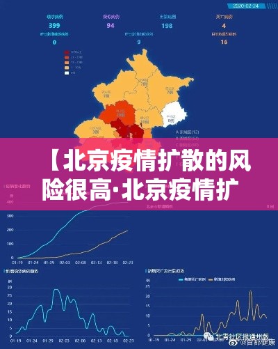 【北京疫情扩散的风险很高·北京疫情扩散的风险很高吗】