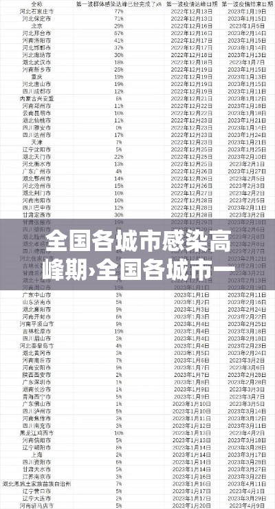 全国各城市感染高峰期›全国各城市一周天气