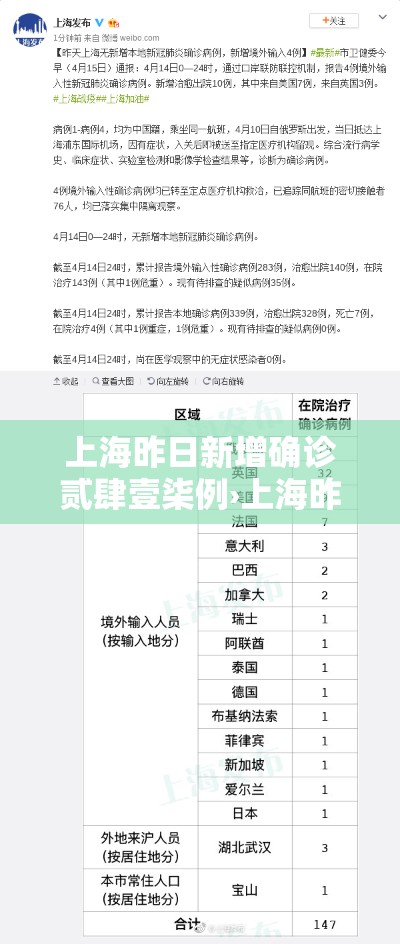 上海昨日新增确诊贰肆壹柒例›上海昨日新增本土确诊病例9例