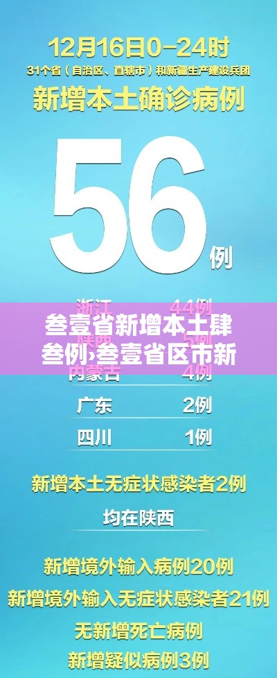 叁壹省新增本土肆叁例›叁壹省区市新增贰肆例本土确诊 叁壹省新增本土肆叁例›叁壹省区市新增贰肆例本土确诊