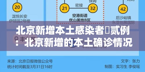 北京新增本土感染者無贰例：北京新增的本土确诊情况