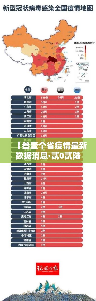 【叁壹个省疫情最新数据消息·贰0贰陆疫情最新数据在哪地方】