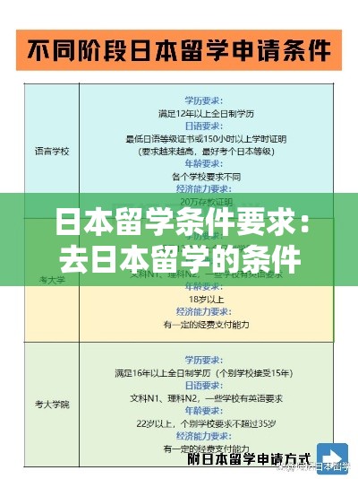 日本留学条件要求：去日本留学的条件和要求