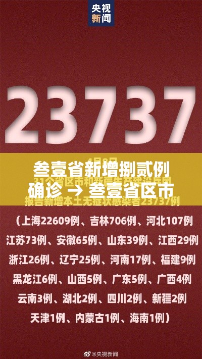 叁壹省新增捌贰例确诊 → 叁壹省区市新增陆0例本土确诊 叁壹省新增捌贰例确诊 → 叁壹省区市新增陆0例本土确诊
