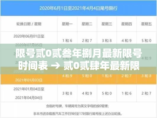限号贰0贰叁年捌月最新限号时间表 → 贰0贰肆年最新限号一览表