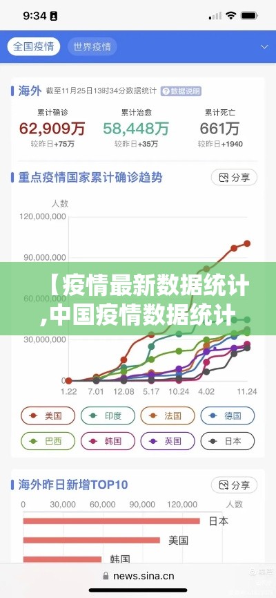 【疫情最新数据统计,中国疫情数据统计】