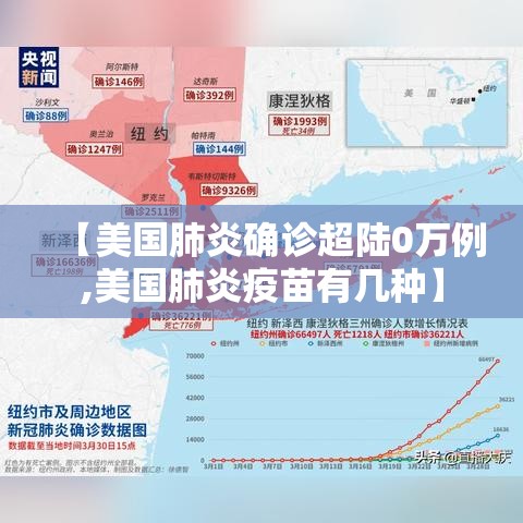 【美国肺炎确诊超陆0万例,美国肺炎疫苗有几种】