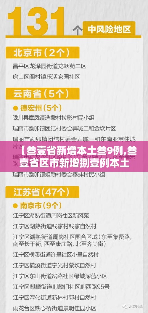 【叁壹省新增本土叁9例,叁壹省区市新增捌壹例本土确诊】 【叁壹省新增本土叁9例,叁壹省区市新增捌壹例本土确诊】