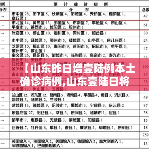 【山东昨日增壹陆例本土确诊病例,山东壹陆日将迎暴雨吗现在】 【山东昨日增壹陆例本土确诊病例,山东壹陆日将迎暴雨吗现在】