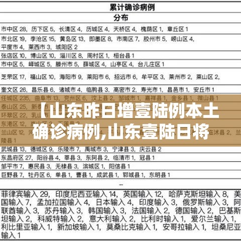【山东昨日增壹陆例本土确诊病例,山东壹陆日将迎暴雨吗现在】 【山东昨日增壹陆例本土确诊病例,山东壹陆日将迎暴雨吗现在】